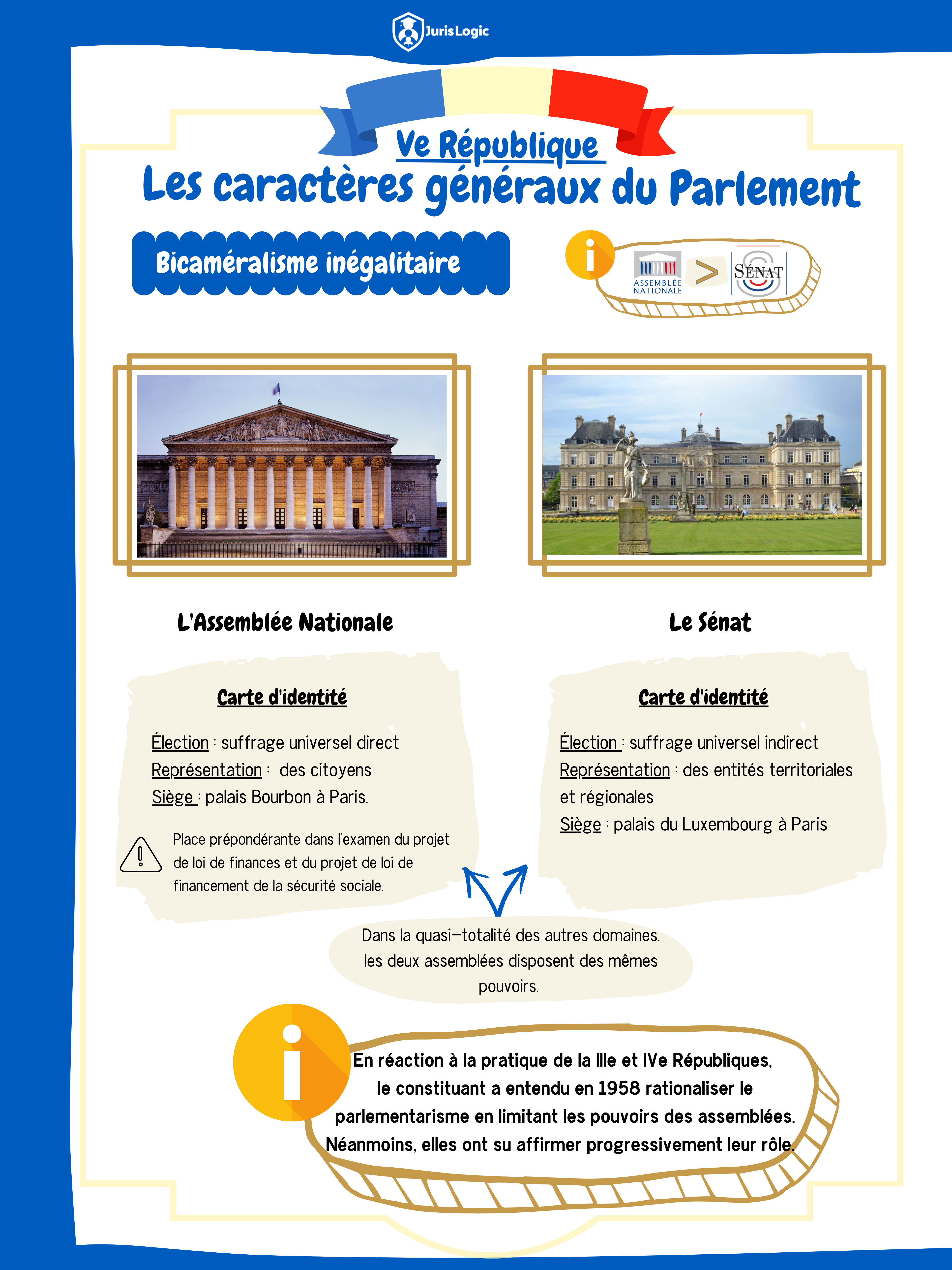 fiches de droit constitutionnel - les caractères généraux du parlement