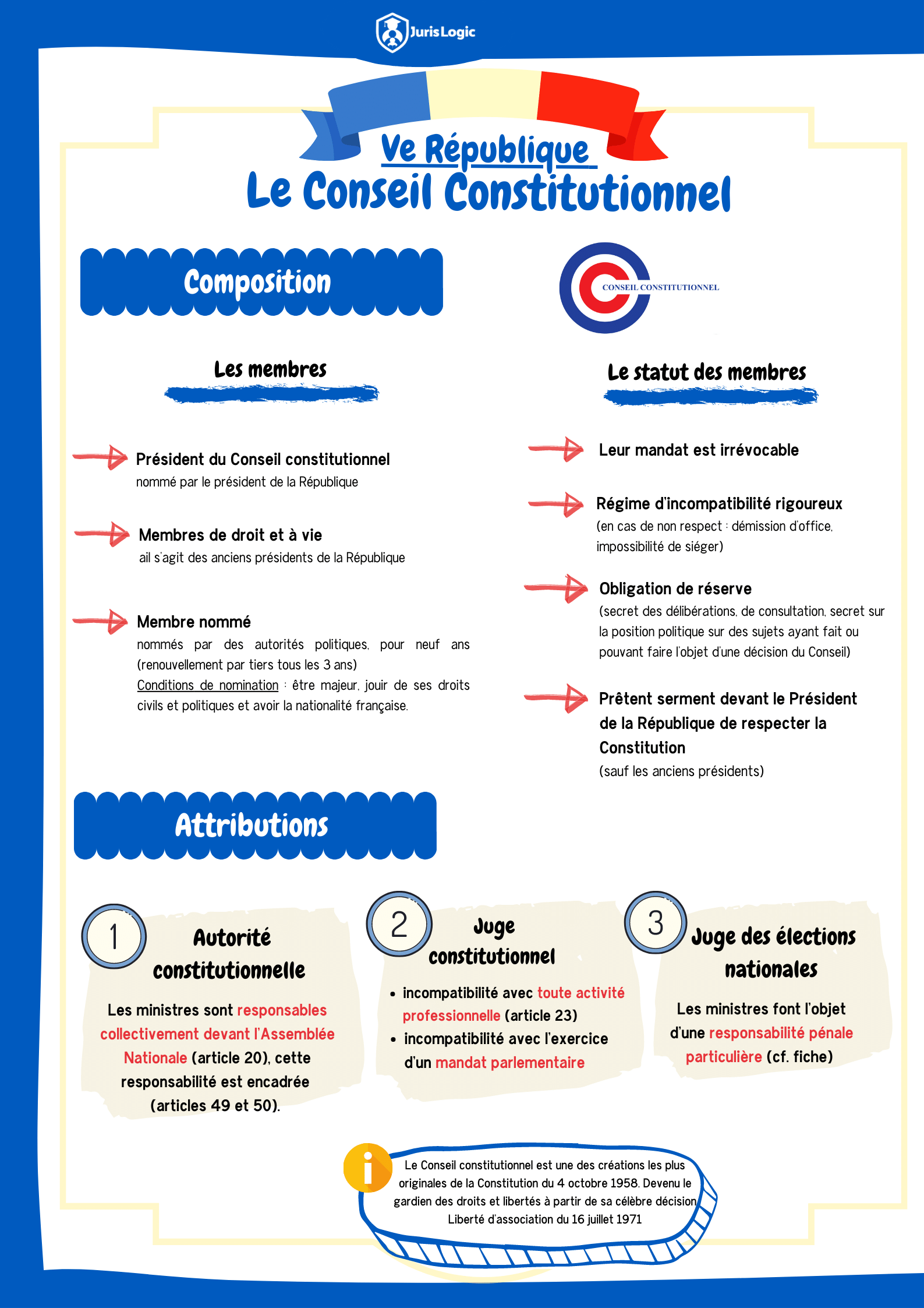 fiches de droit constitutionnel - Conseil constitutionnel