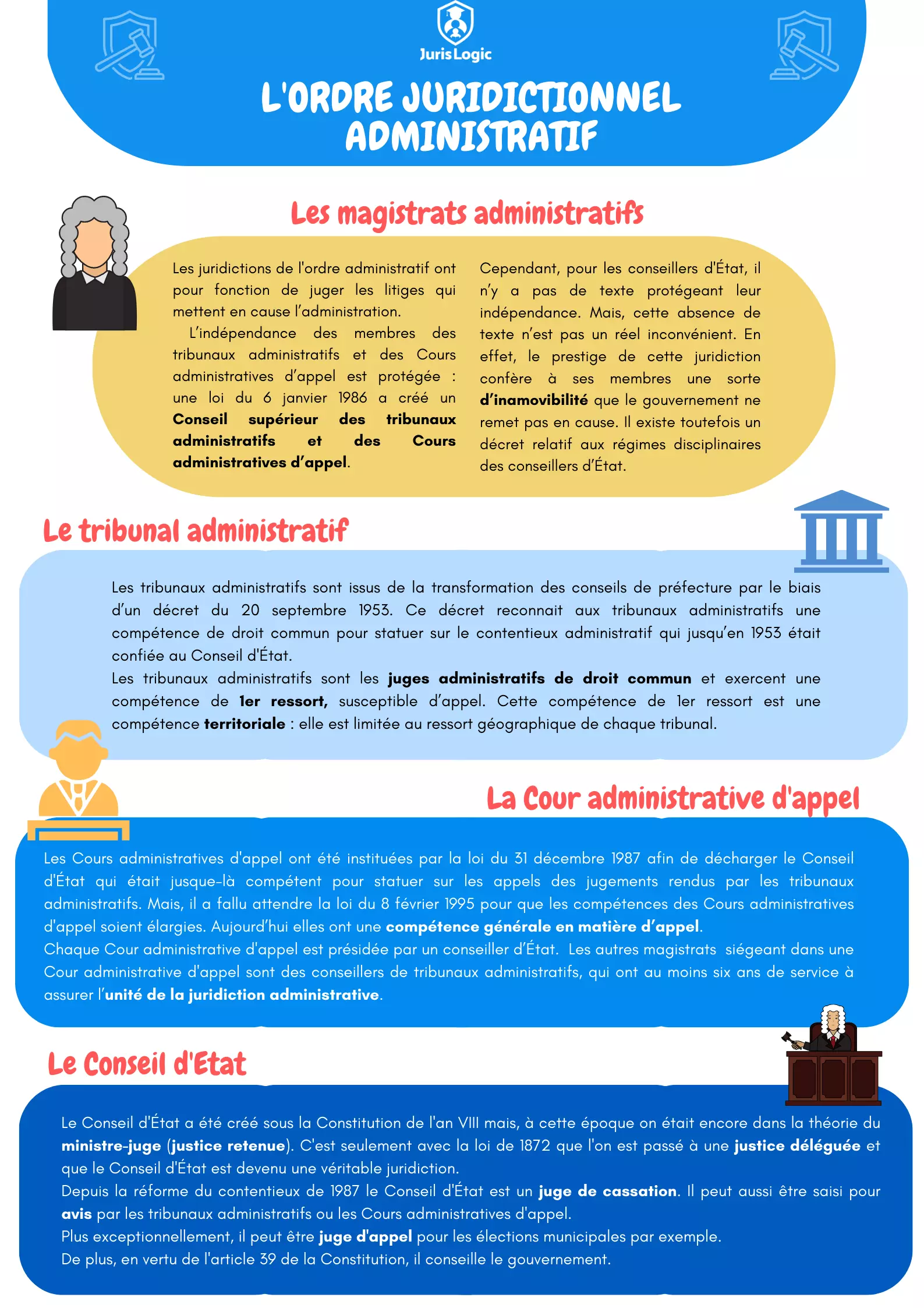 Fiches institutions juridictionnelles et administratives — l'ordre juridictionnel administratif